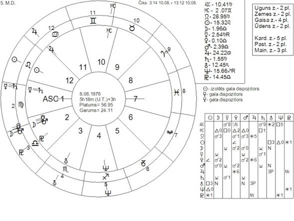 Aries, astrologer, astrology, career, destiny, Gemini, horoscope, Sagittarius, zodiac