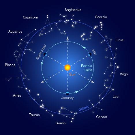 The individual horoscope - pros and cons