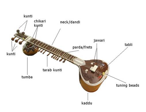guitar, india, instrument, music, sitar