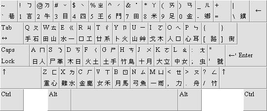 Computer, Dvorak, Lebedew, Tastatur