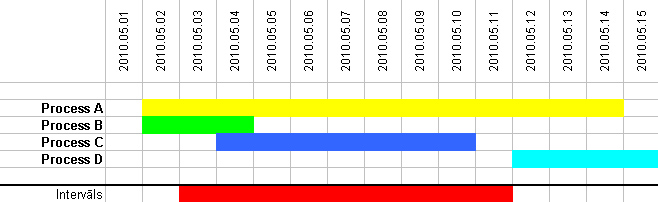 database, geometry, gis, mysql, spatial