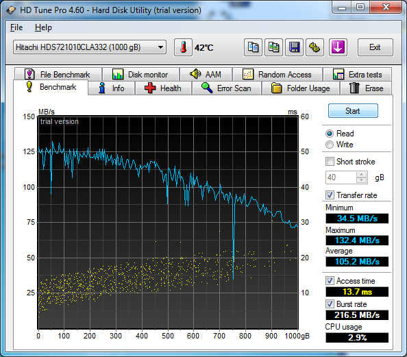 32bit, 64bit, benchmark, CPU, Gigabyte, HDD, Hitachi, i5, RAM, Windows 7