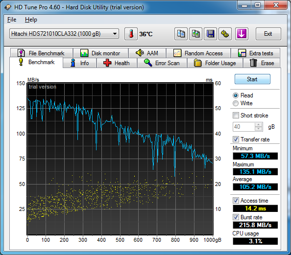 32bit, 64bit, benchmark, CPU, Gigabyte, HDD, Hitachi, i5, RAM, Windows 7