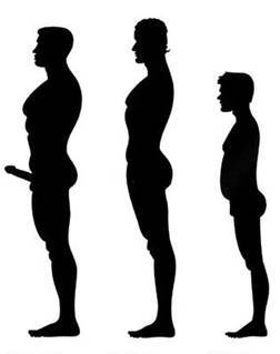 Types of Men