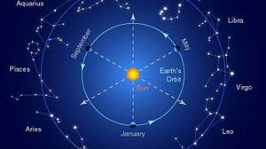 An Individual Horoscope - For and Against