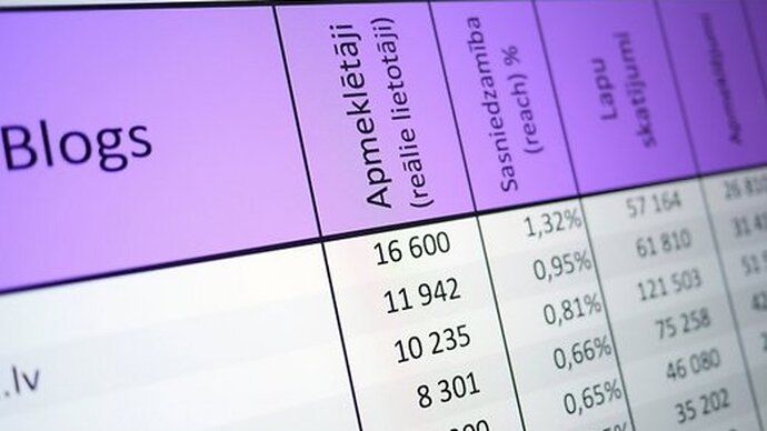 Latvia's Most Popular Blog - iinuu.lv